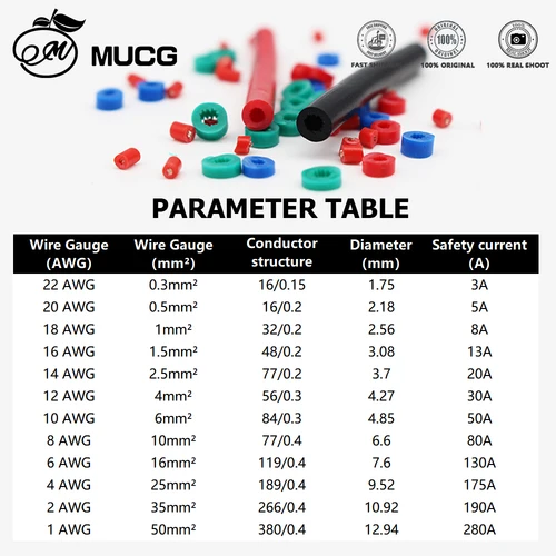 Imagen 2 del producto Cable eléctrico de 220V, Cable de cobre rojo, cables eléctricos, cableado de PVC, cables de arranque de energía 8 6 4 2 1 awg 8awg 6awg 4awg 2awg 1awg