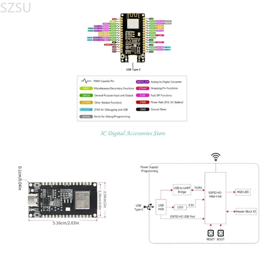 

SZSU ESP32 RISC-V Development Board Expanded Compatibility, Easy Development, Integrated 4MB Flash Storage