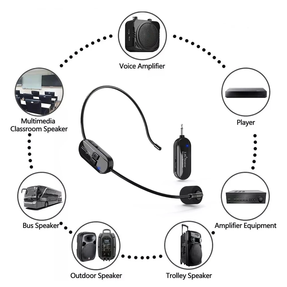 Zestaw mikrofonu bezprzewodowego zestawu słuchawkowego 2.4G Nadajnik z odbiornikiem do wzmacniacza głosu Głośnik Przewodnik sceniczny nauczania