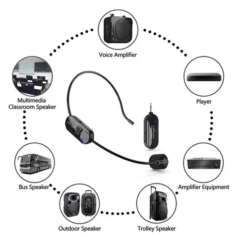 2.4G Headset Trådlös Mikrofon Kit Sändare med Mottagare för Röstförstärkare Högtalare Undervisning Scenguide 10 best sales trådlös headsetmikrofon - №3