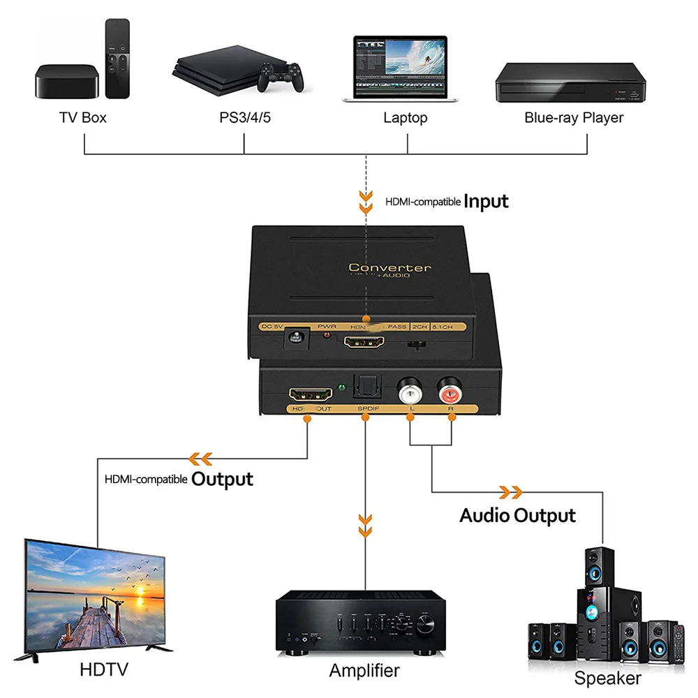 Konwerter ekstraktor Audio HD na HD + Audio ( SPDIF + RCA L/R Stereo) dla Fire Stick Xbox PS5 obsługuje 3D dla HDCP2.2 18Gpbs