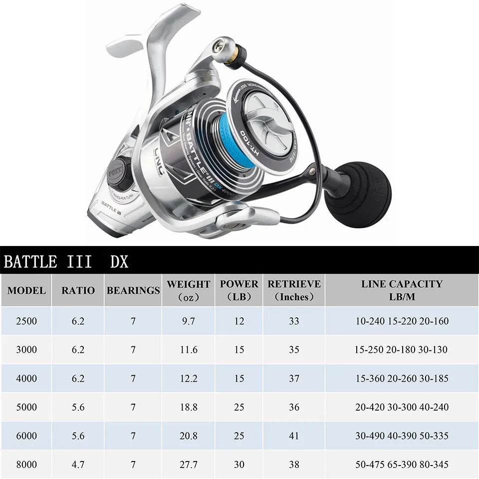 NOWY kołowrotek spinningowy PENN BATTLE 3 DX 2500-8000 Kołowrotek wędkarski HT-100 System 7BB Całkowicie metalowy korpus Kołowrotek spinningowy z