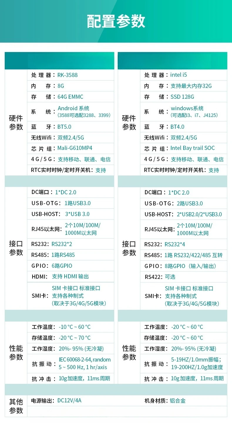 Solidny przemysłowy komputer sterujący, soft routing, bezgłośny, energooszczędny, odporny na...