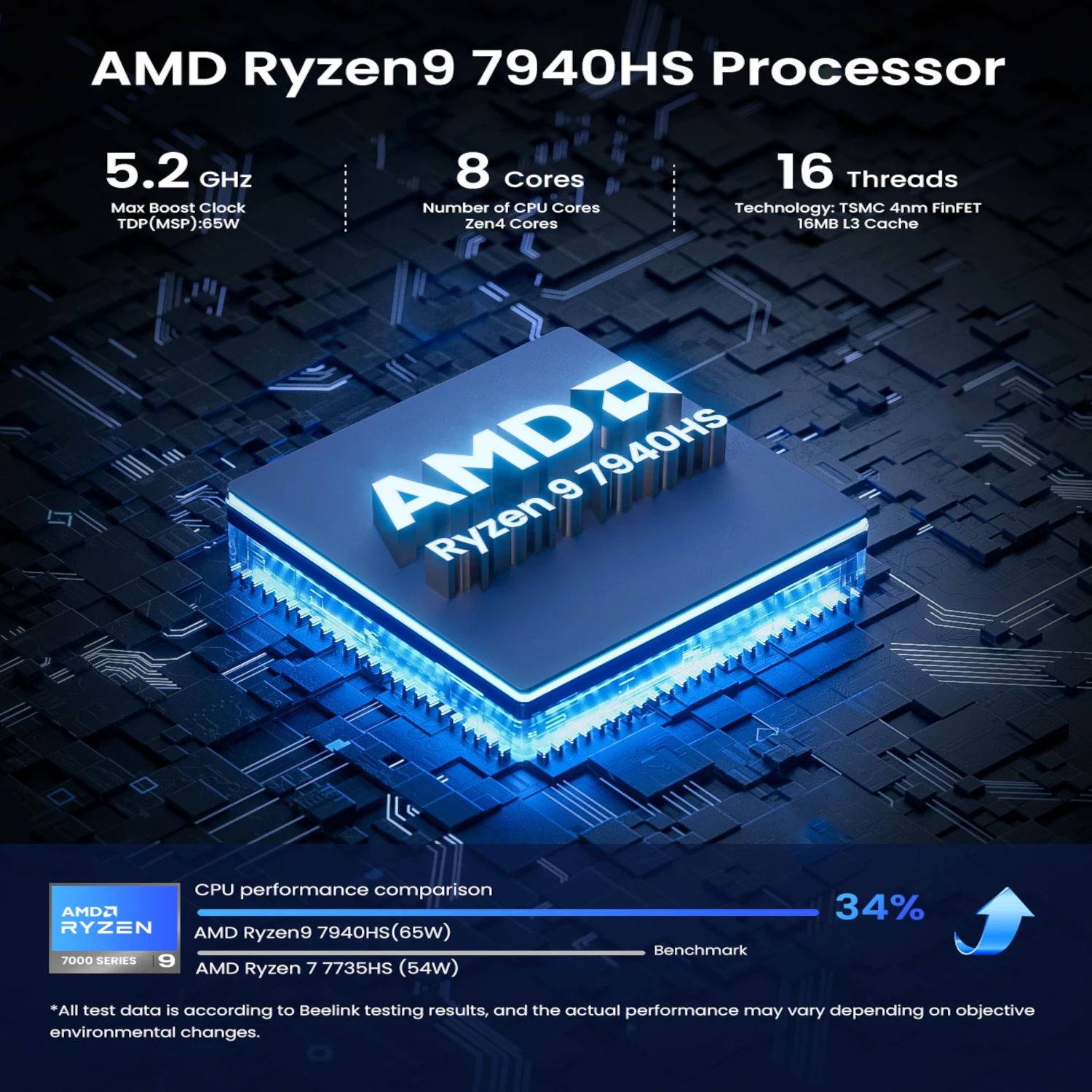 Рисунок 4 - Мини-ПК Adreamer AriesBox AMD Ryzen