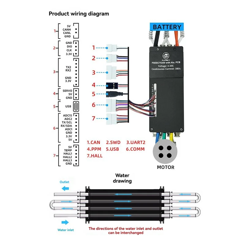 

New-Flipsky FSESC 75350 ESC 84V Высокоточный 350A ESC База на Vesc с алюминиевым корпусом ESC с водяным охлаждением для электронного бойца Robo