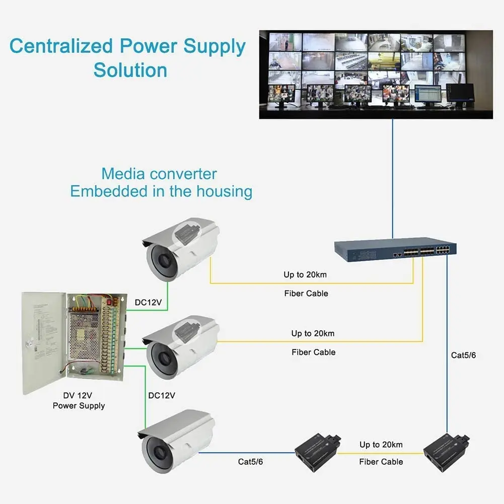 محول وسائط إيثرنت صغير gigabit sc ، جهاز الإرسال والاستقبال من ألياف sc إلى rj45 ، جهاز الإرسال والاستقبال ، 10/1.8/1.8 m lc