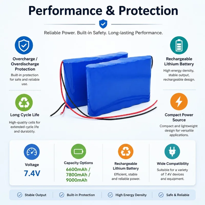 18650 Lithium Battery Pack 7.4V Rechargeable 6600mAh 7800mAh 9000mAh BMS for CCTV Speaker Monitor Cameras Backup Battery Pack