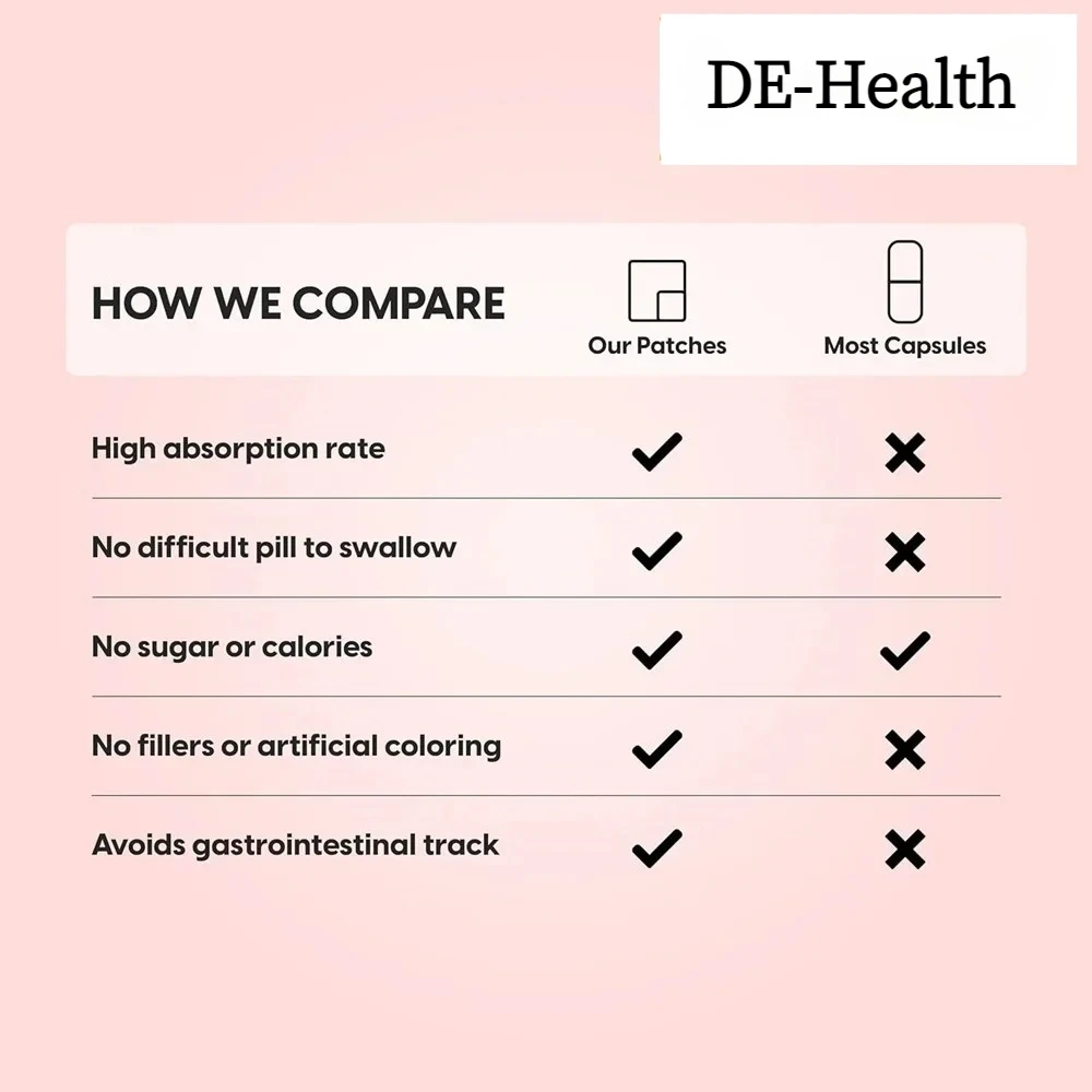 30 Patches 3 in 1 Magnesium L-Threonate Transdermal Patches with Magnesium Glycinate & Magnesium Chelate