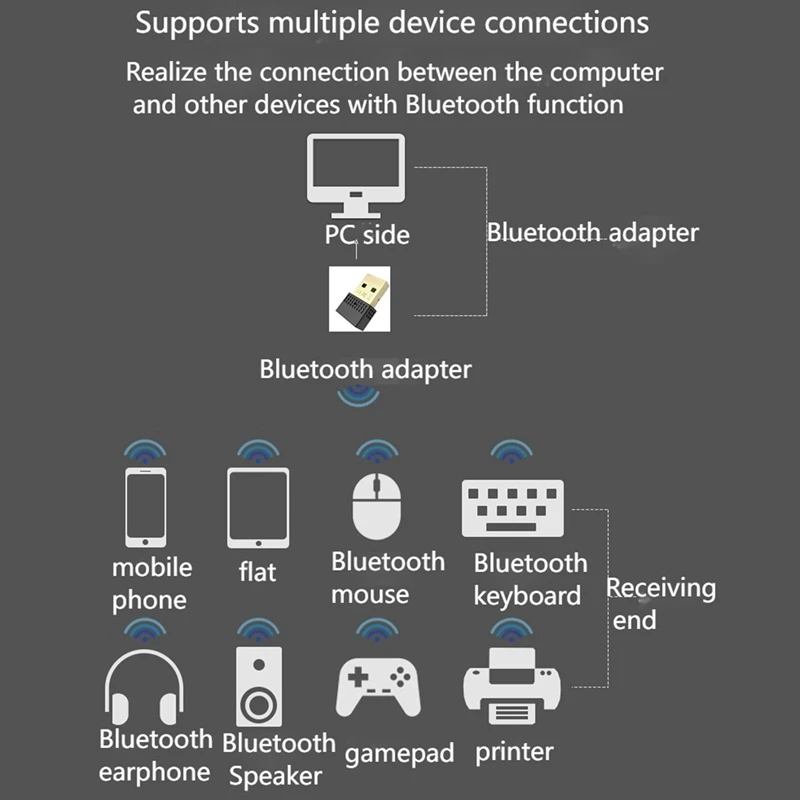 Adaptor USB Bluetooth 5.1, penerima Audio dan pemancar, untuk Headset Printer komputer, bebas Driver untuk Win8.1/10/11