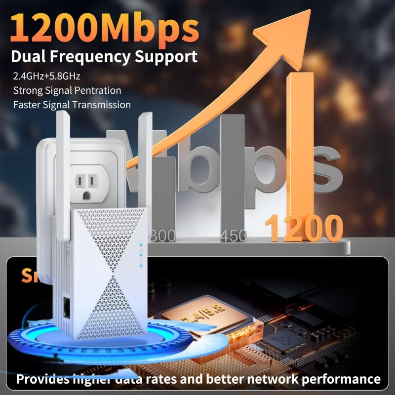 

1200Mbps WiFi Repeater Wireless Signal Extender 2.4G 5GHz Dual Band Wi-Fi Amplifier Router Long Range Signal Booster For Home