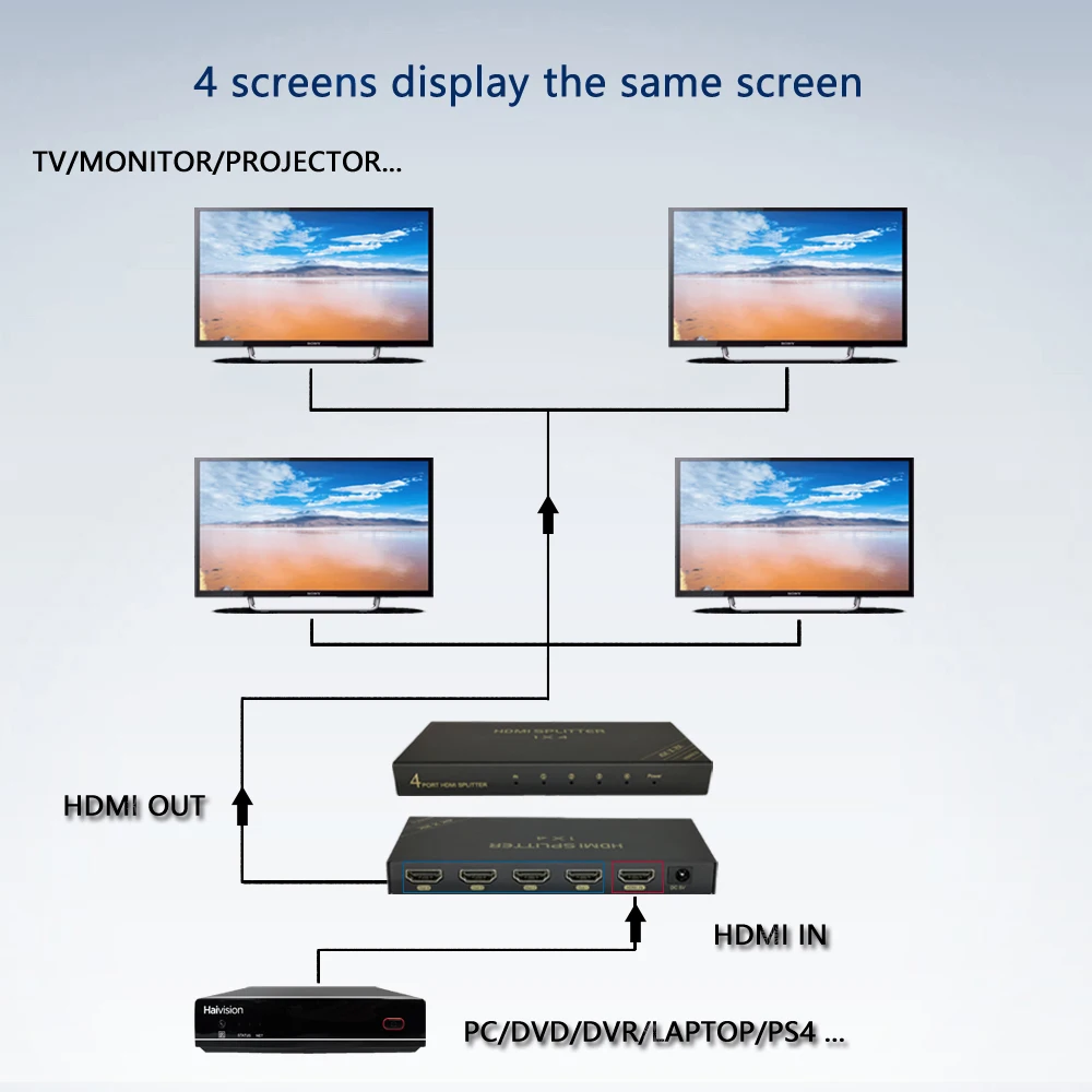 Ultra HD 1x4 HDMI Splitter 1 Input to 4 Output Up to 4K @60Hz Support HDMI 2.0 HDCP 2.3  HDR 10 and Stereo 3D 18Gbps
