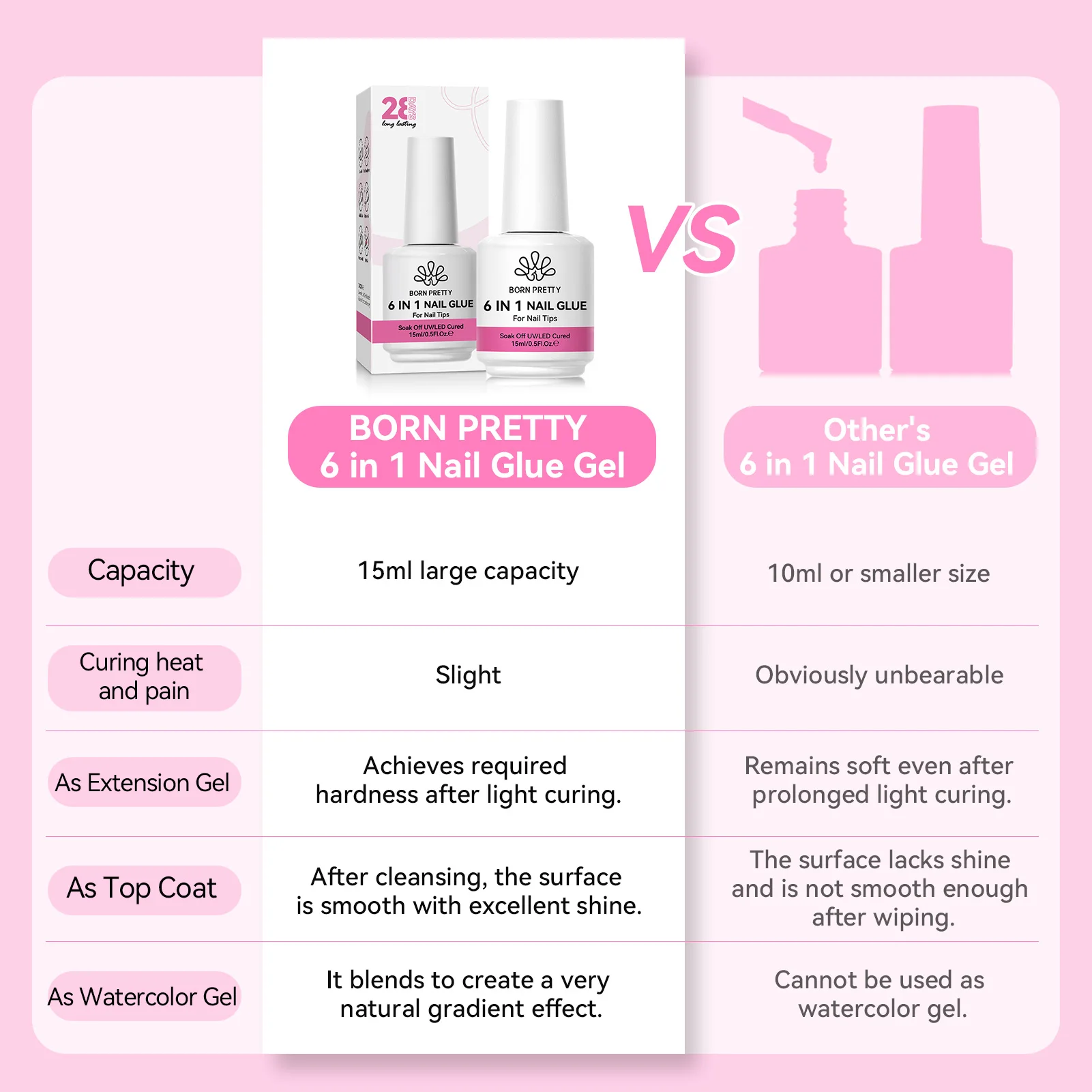 BORN PRETTY 6 IN 1 กาวเล็บเจล 15ML สําหรับเล็บอะคริลิค Soak off Base Gel Top Coat UV Extension เล็บเจลเล็บปลอมเคล็ดลับเจล