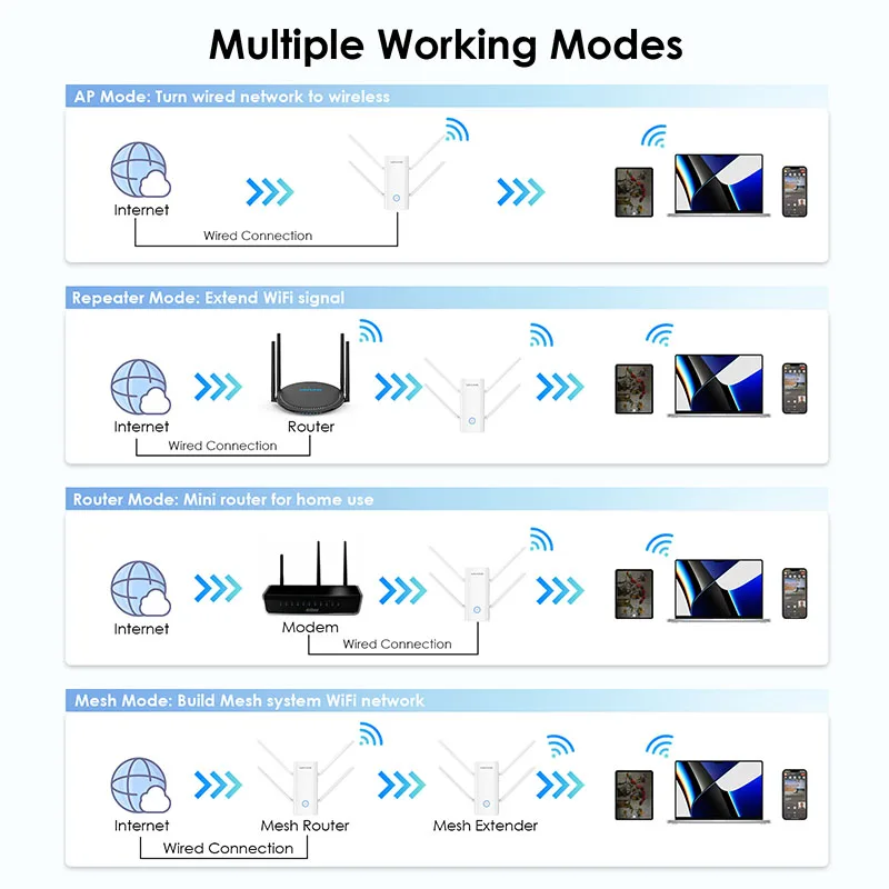 Wavlink AX3000 كامل جيجابت لاسلكي واي فاي مكرر ثنائي النطاق واي فاي 6 مكرر/AP/جهاز التوجيه واي فاي مكبر للصوت واي فاي إشارة الداعم WPS