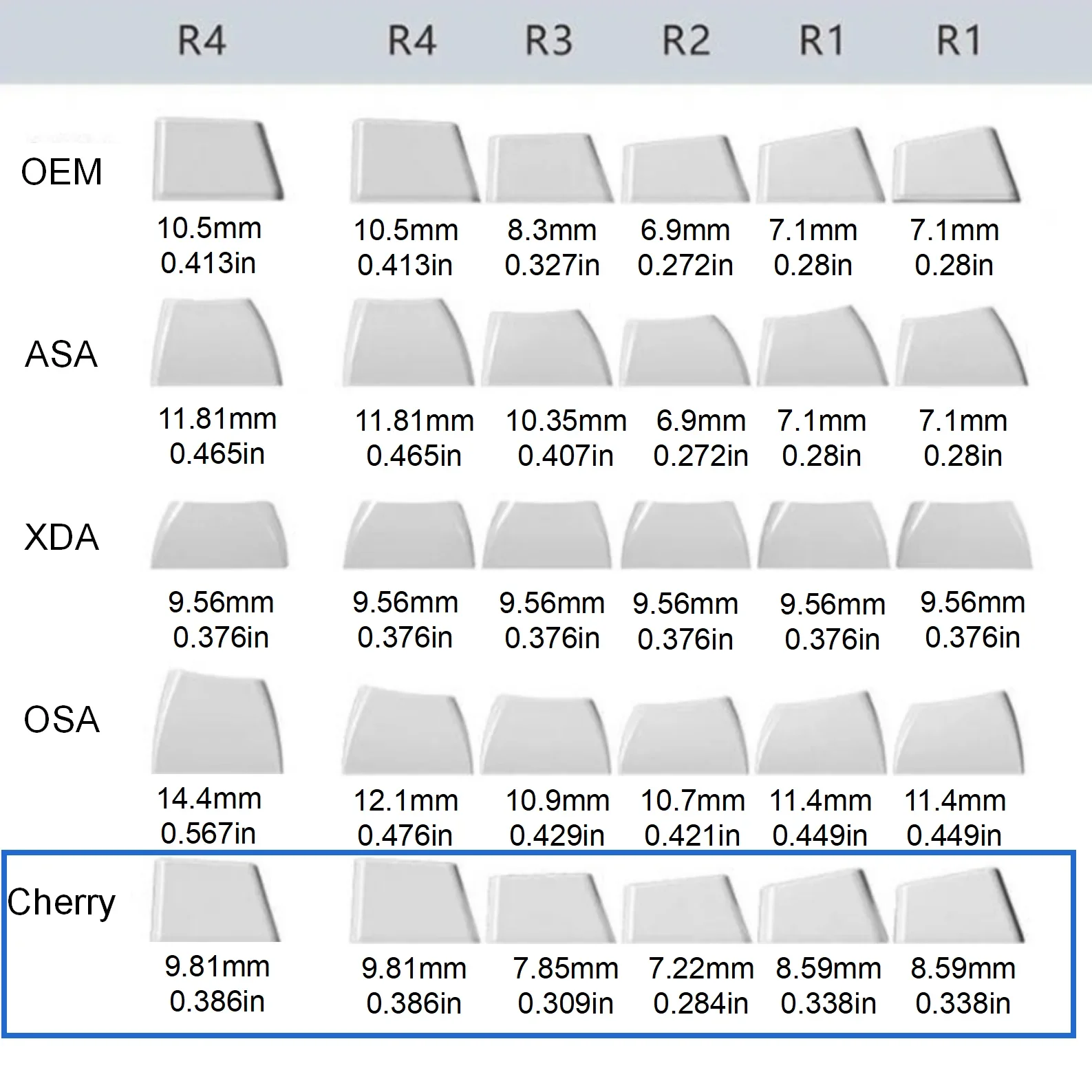 148 Keys MAC Minimalist PBT Cherry Keycaps Dye-Sublimated Keycap Set for Mx Cherry Gateron Switch Mechanical Keyboard Kit