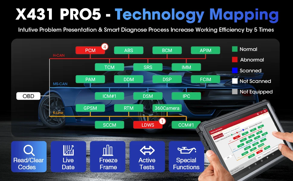 Starten Sie das X431 Pro5 Smartlink Autodiagnosetool ECU-Programmiertool mit J2534 SmartLink OBD2-Scanner – Detail 4