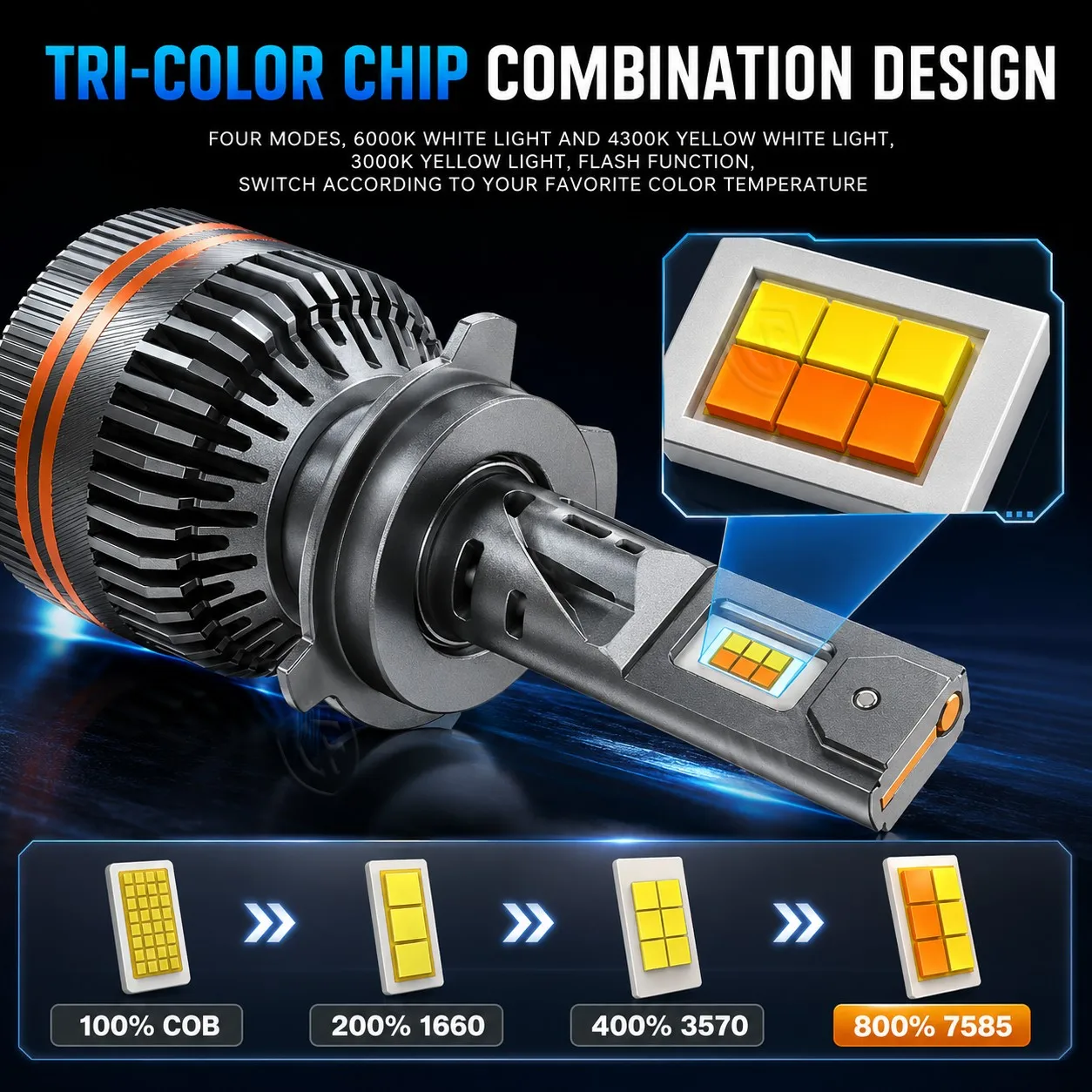 

5700W H1 H4 H7 LED Headlight 4500000LM Led Canbus Car Lamps H11 H8 9005 9006 HB3 HB4 9012 HIR2 Fog Lamps Car Light 2 Copper Tube