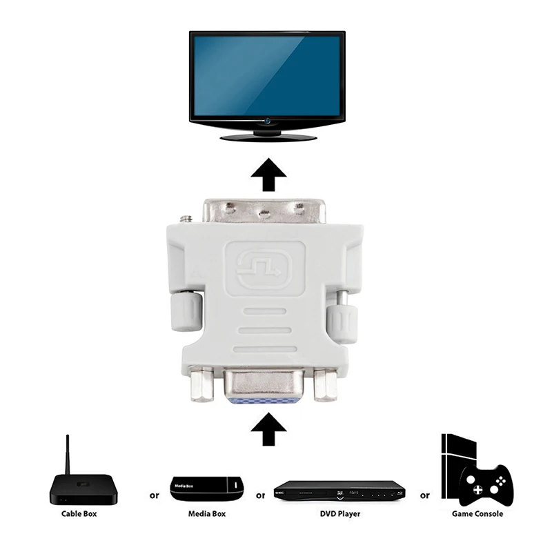 2023 DVI-I 24+5 Pin Male To VGA HD15 Pin Female Adapter Converter Plug And Play For TV CRT Monitors Projectors Computer
