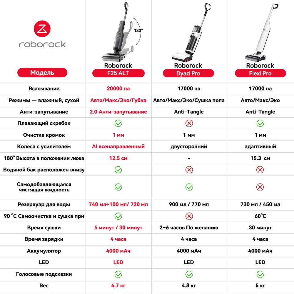 Р® Suomт для у przркиuwenла Roborock Dyad Pro, 17000pa, влаж seo и сухая у syaowski, большо©yttвуар для во eusnik, тоы для kundма