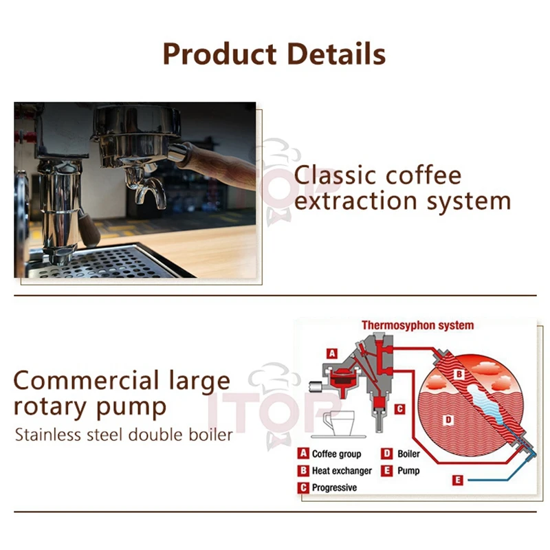 ITOP E61 9Bar Semi-automatic Espresso Machine Rotary Pump 2.2L+1.2L Double Boiler PID Temperature Control 4 hole Coffee Maker