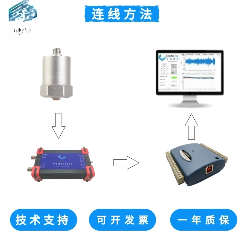NI/MCC high-speed data acquisition card USB-1608fs plus 400K sampling 8-channel single end 16 bit