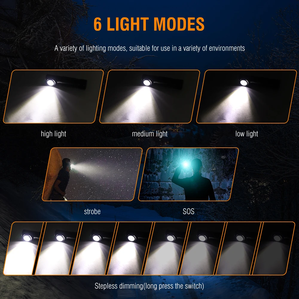 Boruit ไฟหน้า LED แบบชาร์จไฟได้18650 Type-C, ไฟฉายทำงานกันน้ำพร้อมแม่เหล็กกลางแจ้งตกปลาตั้งแคมป์