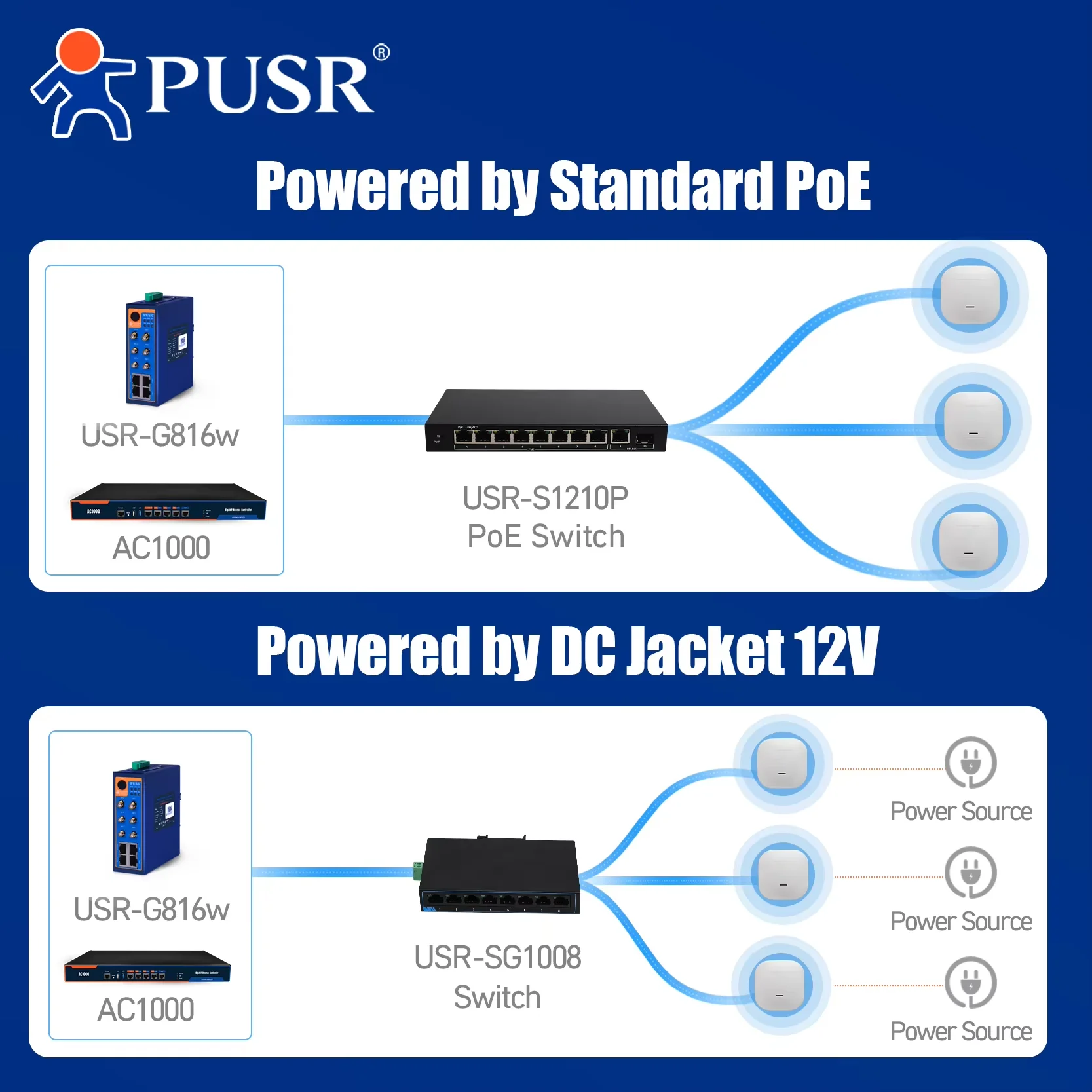 PUSR WiFi6 Ceiling AP Dual Band wifi repeater Wireless Access Point AX3000 Support 802.3at PoE Up to 256 End Users USR-AP310i