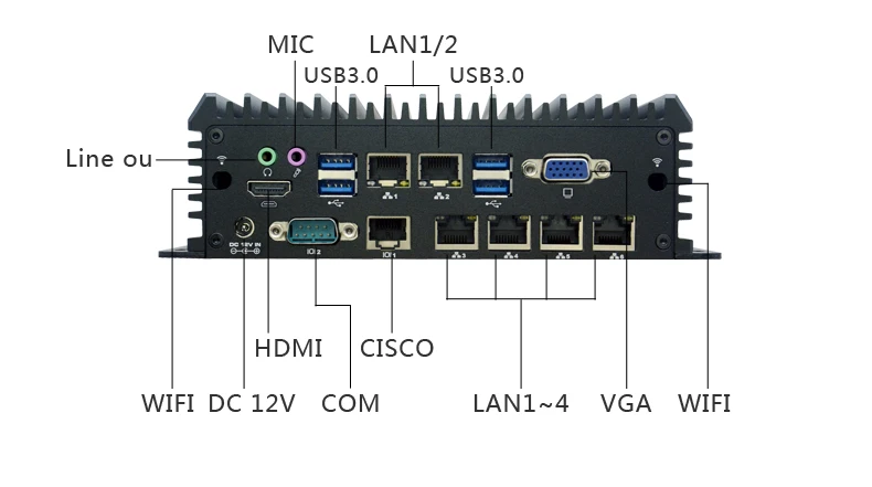 Fanless Industriële Pc Mini Pc 3865U I5 6360U I7 6650U 6 Gigabit Ethernet 6*1000M Lan Usb com WIN7 WIN10 Linux