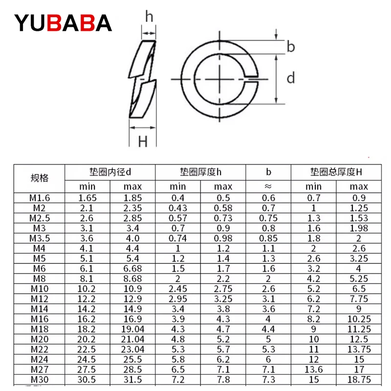 DIN127 GB93 M2 M2.5 M3 M4 M5 M6 M8 M10 M12 304 Stainless Steel Shells Pad Spring Lock Washer Elastic Gasket