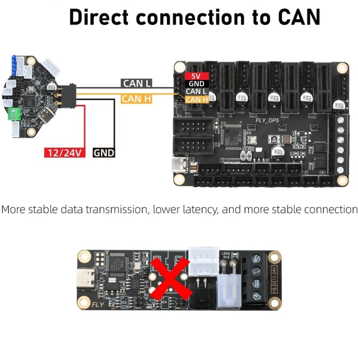Fly-DP5 Control Board 32-Bit Chip, PCIe,RGB Driver,CAN Bus,DIAG Homing, and Klipper Support for DIY 3D Printer Parts
