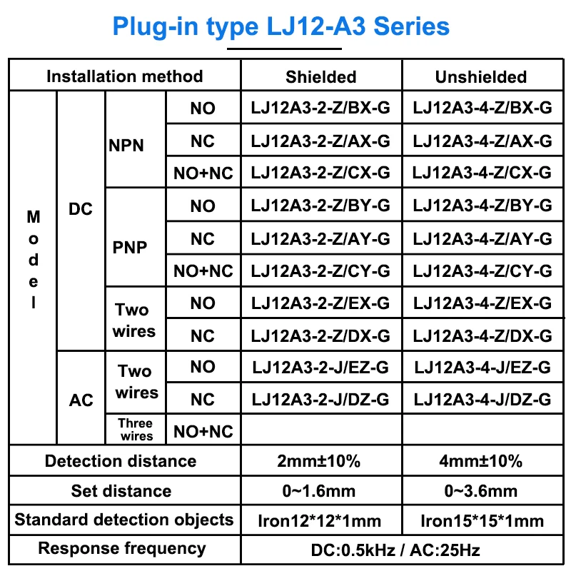 M8 M12 M18 M30 Aviation Plug-In Proximity Switch Sensor 1mm-15mm Densing Distance DC Three-wire AC Two-wire PNP NPN NO NC