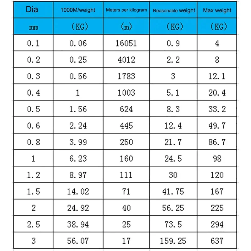100Meters Hard Wire 316 Stainless Steel 0.1/0.2/0.3/0.4/0.5/0.6/0.8/1mm Steel Wire Cord Line Rustproof Handmade DIY