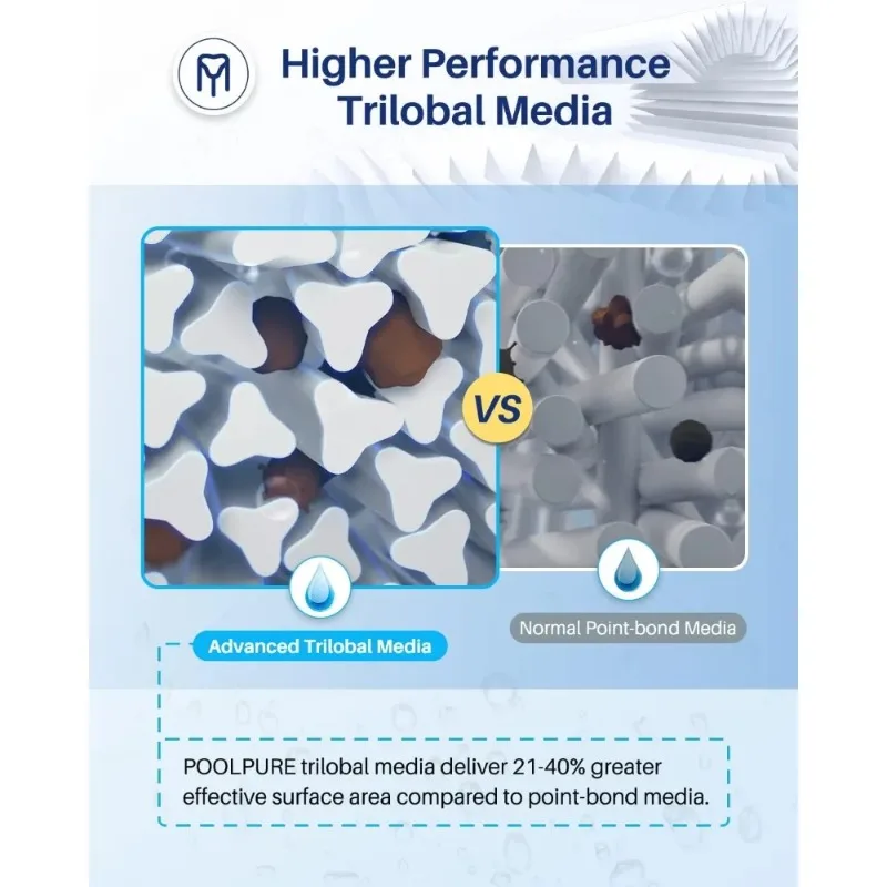 عرض ساخن. فلتر حمام السباحة PLFPCC130 يحل محل Pentair CCP520، R173578، PCC130، Ultral-A7، Unicel C-7472، Filbur FC-1978، FC-6475