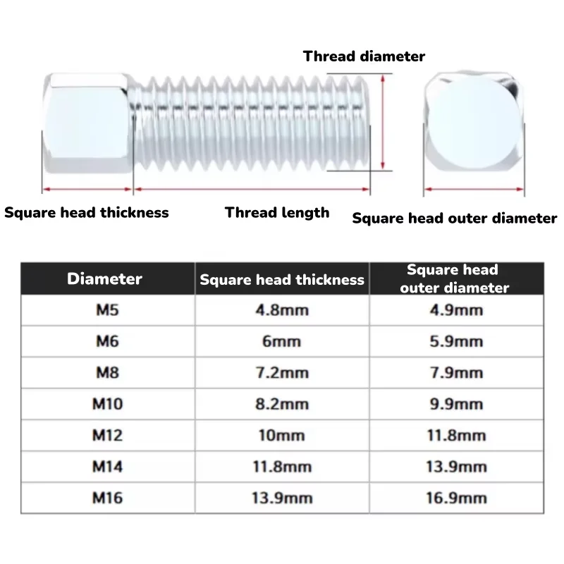 Square Flat End Set Screws 1-5Pcs Carbon Steel Galvanised Grub Screws M5-M16 Flat Point Stop Screw For Mechanical Fixing
