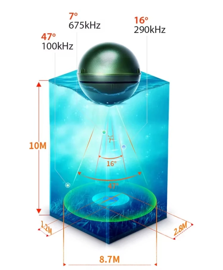 Latest Version Deeper Chirp + 2.0 Portable Sonar  Global Positioning System Intelligent  Bait Boat Fish