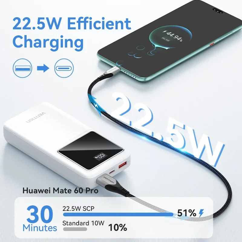 Vention 22.5W 보조베터리 고속 충전 20000mAh iPhone 15 Pro Max Xiaomi 10000mAh 휴대용 배터리 충전기 용 휴대용 보조베터리