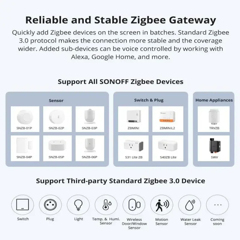 SONOFF NPanel Pro 120 สมาร์ทหน้าแรกแผงควบคุมหน้าจอสัมผัส Zigbee 3.0 GATEWAY ควบคุมเสียงผ่าน Alexa Google Matter E-wlink
