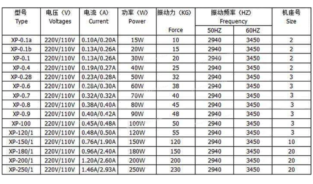 220 V AC einphasiger Beton-Vibrationsmotor und Geschwindigkeitsregler, 15 W–150 W, wasserdicht, für Vibrationssiebe, Industrie-Shaker