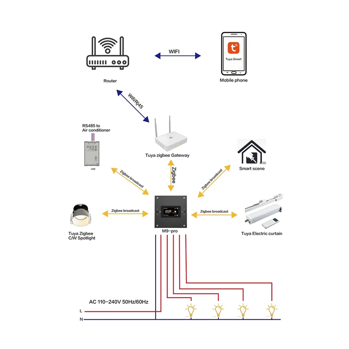 Tuya Smart لوحة تحكم مركزية متعددة الوظائف Zigbee Dimming Switch H أتمتة المنزل نظام التحكم اللاسلكي في الإضاءة رمادي