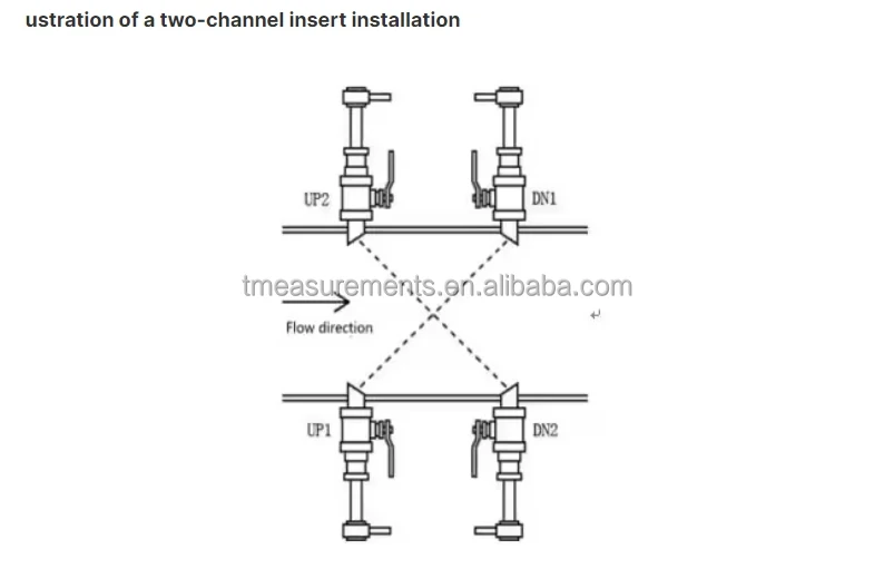 T-measurement Double Channel ultrasonic flow meter price flexim ultrasonic flowmeter