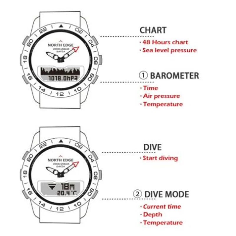 North Edge Mens Digital Watch Diving Watch Waterproof 200M Military Army Luxury Full Steel Business Altimeter Barometer Compass