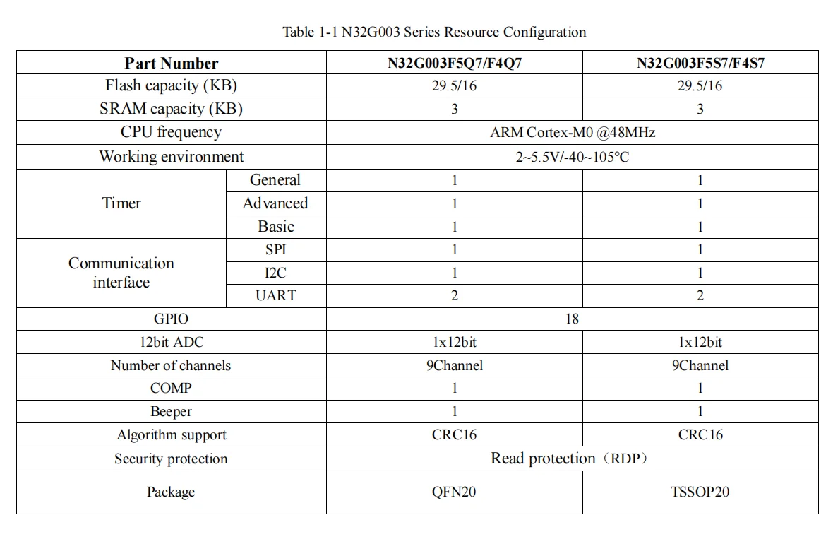 10 unids/lote N32G003 N32G003F5S7 TSSOP20 microcontrolador MCU