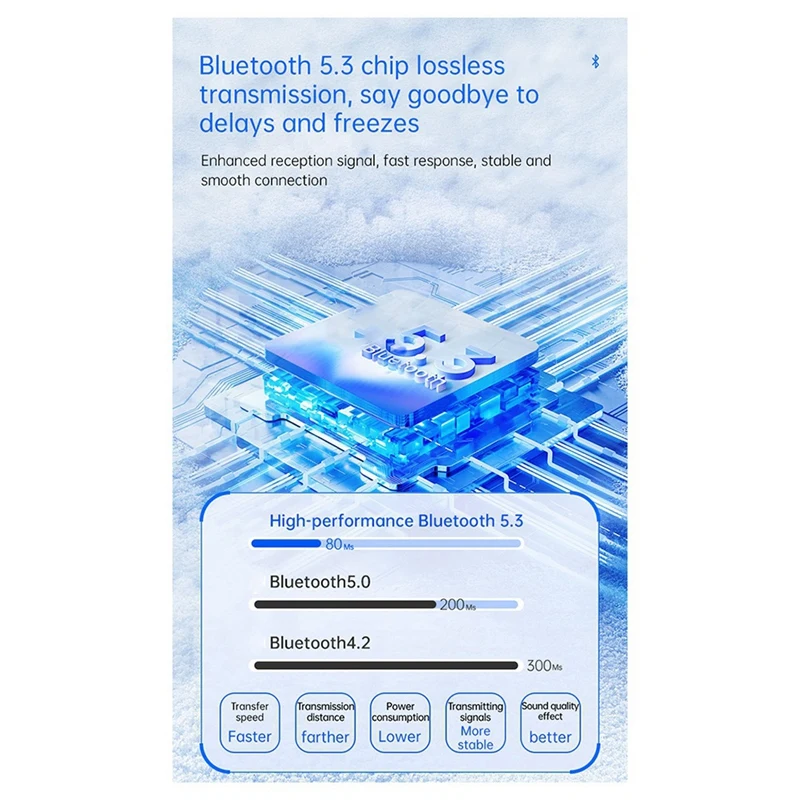 Atualizar 3.5mm tipo-c fone de ouvido aviação aeronave plug bluetooth 5.3 adaptador transmissor de conversão de áudio para alto-falante