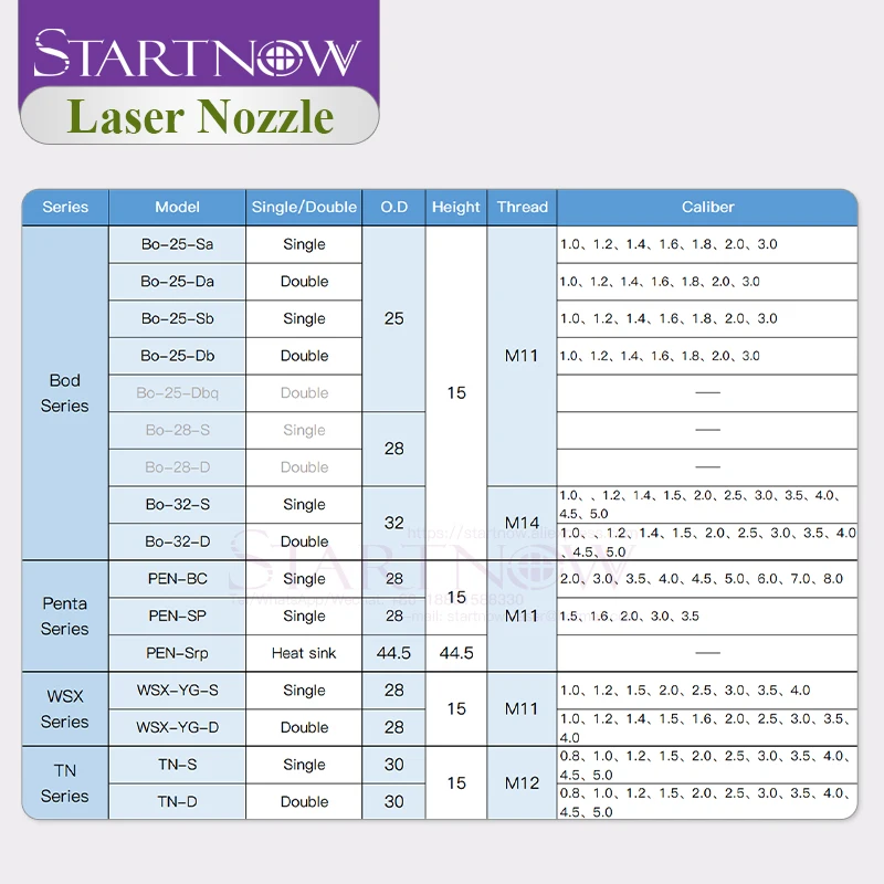 Startnow ugelli in rame esagonali Laser O.D.25/32mm singolo doppio strato calibro 1.0 1.8 3.0 5.0mm parti dell\'ugello del saldatore da taglio