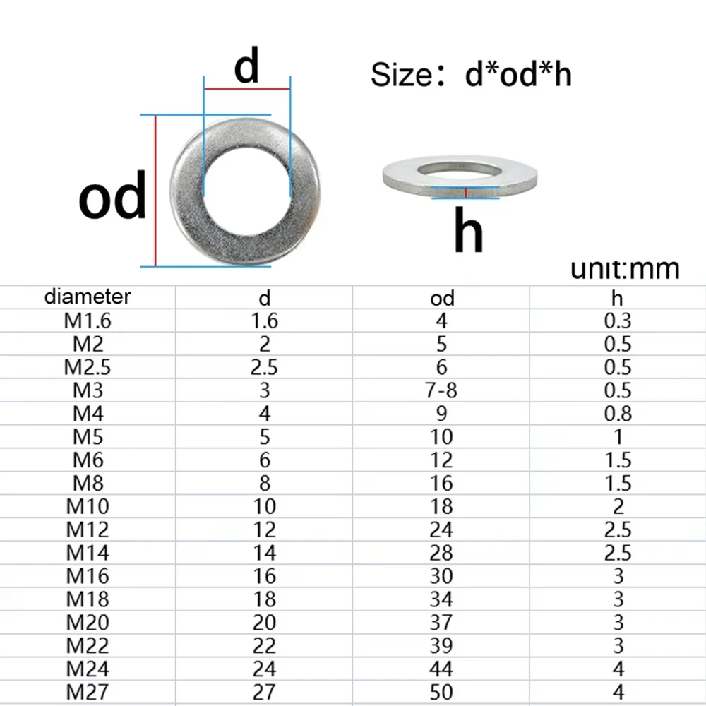 1/100pcs Flat Washer M2 M2.5 M3 M4M5M6M8M10M12M14 M16 M20 M30 304 Stainless Steel Meson Washers Plain Washer Gaskets Spacer Shim