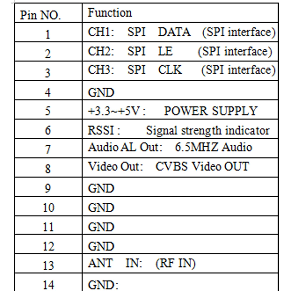 RX5808 4.9G 5.8G 6.0G 무선 오디오 및 비디오 수신 및 전송 모듈 FPV 수신기 간섭 방지 SIP 모드