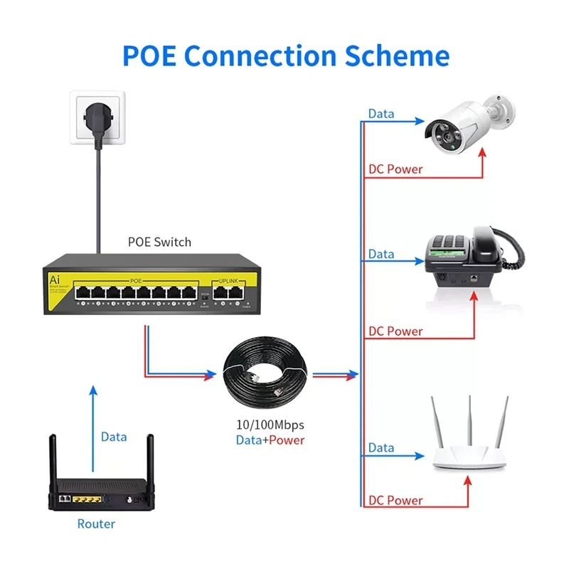 48V 8Ports POE Switch Ethernet 10/100Mbps IEEE 802.3 Af/At For IP Camera/CCTV Security Camera System/Wireless AP EU Plug