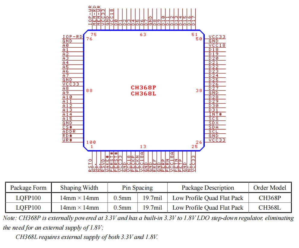 CH368 PCI-Express to 32-bit communication interfaces chip，CH368L PCIE Bus high-speed real-time, 5Pcs/Lot