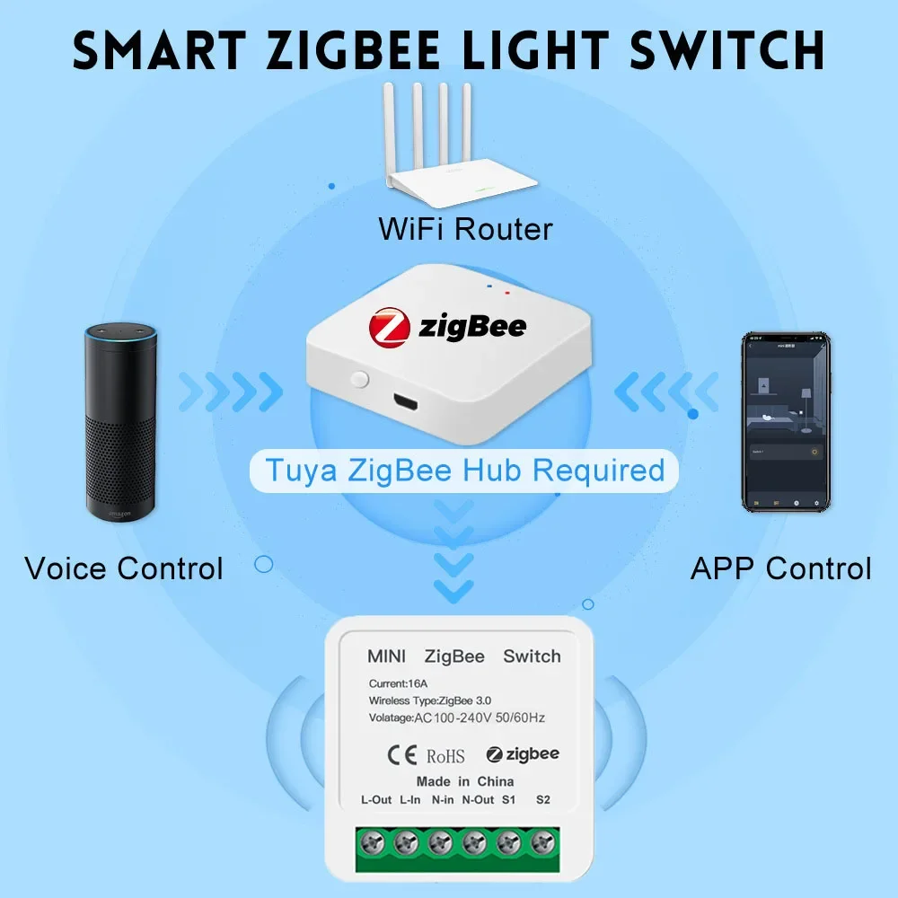 Tuya ZigBee 3.0 Smart Light Switch 16A with Power Monitor DIY Universal Breaker Support 2 Way Work with Alexa Google Home Alice