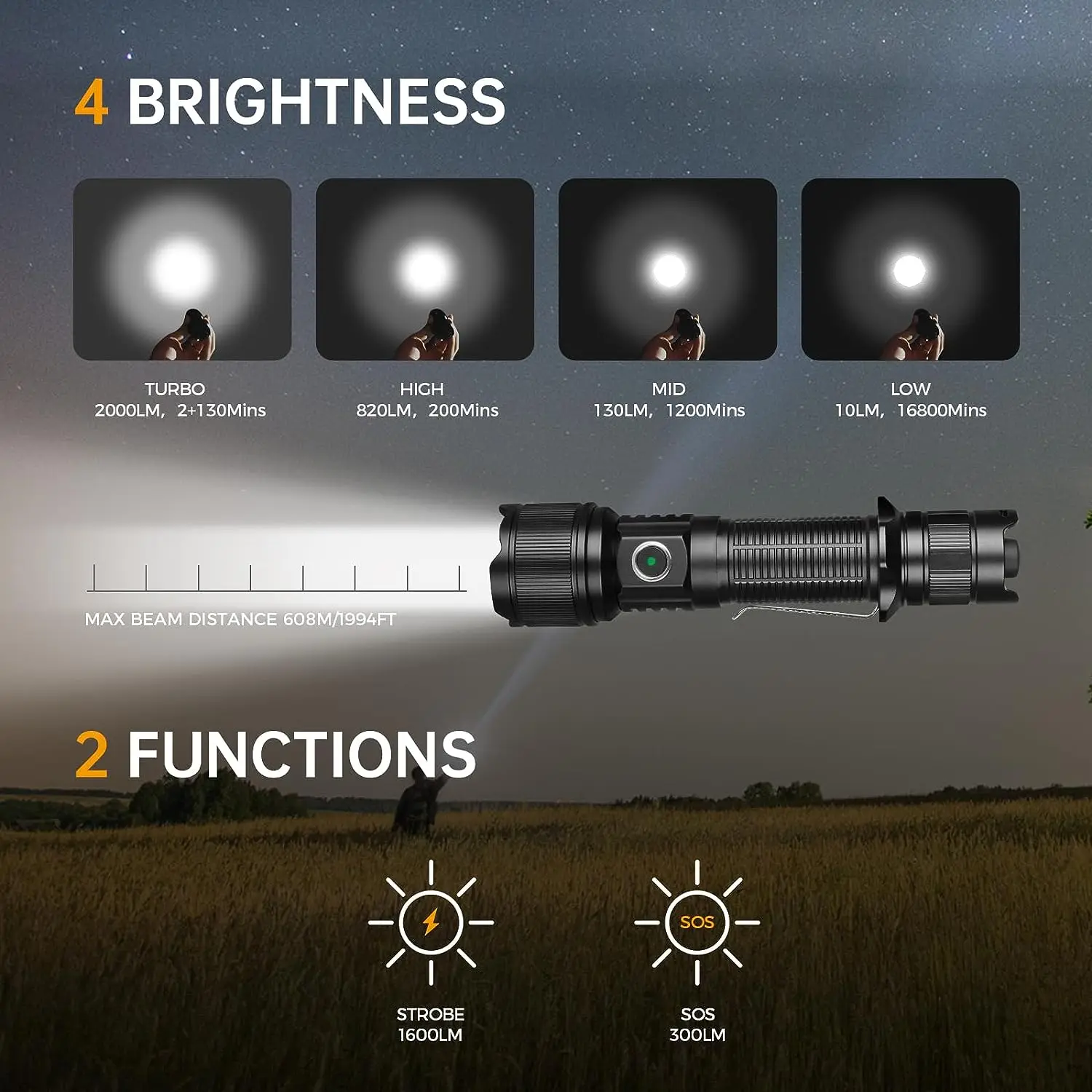 Imagem -03 - Brinyte Pt16 Lanterna Tática Compacta Autodefesa Lanternas Led Militares de Alta Potência Recarregáveis Luminus Led Tocha Light