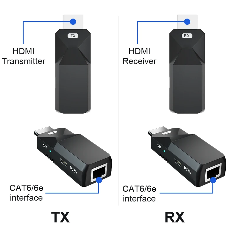 1 par de extensor HDMI con poc Mini extensor de vídeo rj45 hasta 50m sobre CAT5e Cat6 red Ethernet LAN para HDTV HDPC DVD PS3 STB